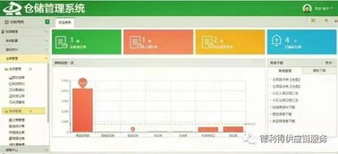 爆倉 這件事情 怎樣才能讓倉儲運作的更快 更高 更強