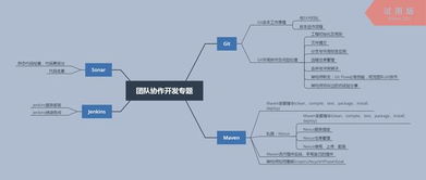 有一到五年開發經驗的java程序員需要掌握的知識與技能