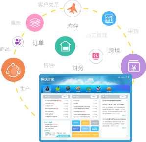 【網(wǎng)店管家erp】電商ERP/網(wǎng)店ERP/進(jìn)銷存系統(tǒng)//WMS倉儲管理