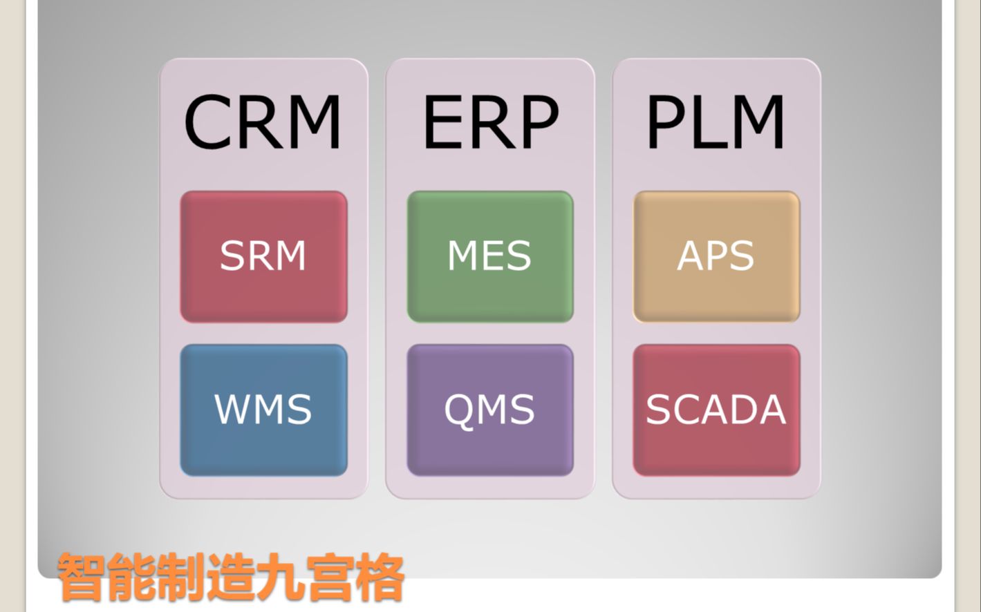 從零開(kāi)發(fā)ERP第三季|海納百川|整體規(guī)劃